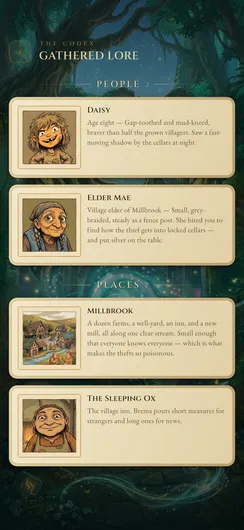 The Codex: illustrated parchment entries for the people and places the hero has met.